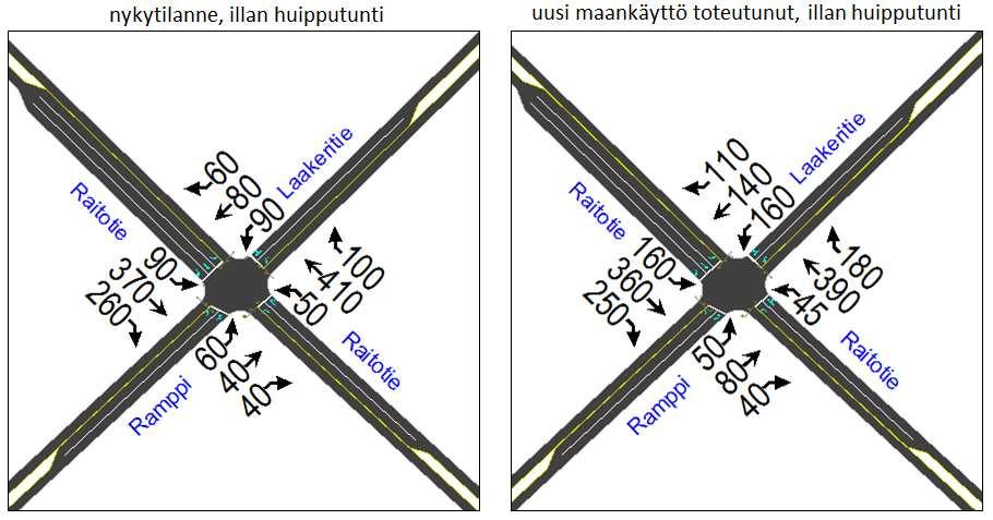 FCG SUUNNITTELU JA TEKNIIKKA OY Raportti 5 (7) 4 Toimivuustarkastelu Maankäytön vaikutuksia Raitotien ja Laakeritien liikennevalo-ohjatun liittymän liikenteen toimintaan arvioitiin