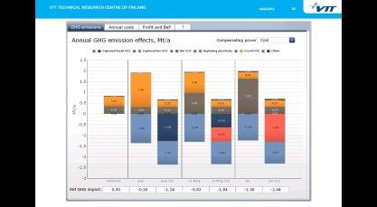 ) Case-specific boundary definition Mass and energy balances Integration impacts Variable and fixed cost