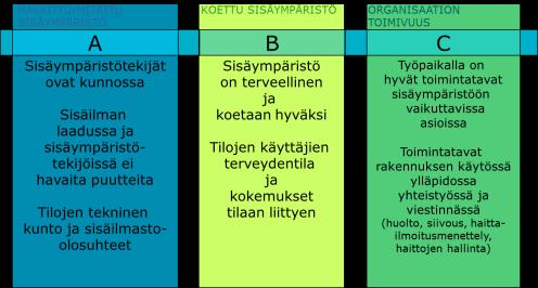 tai seurantaa ei tarvita.