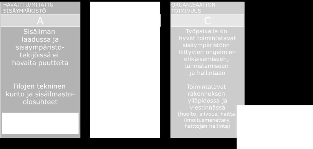 työterveyshuolto arvioi tässä haitan ja haittatekijöiden suhdetta tavanomaiseen ja toisiinsa huomioiden