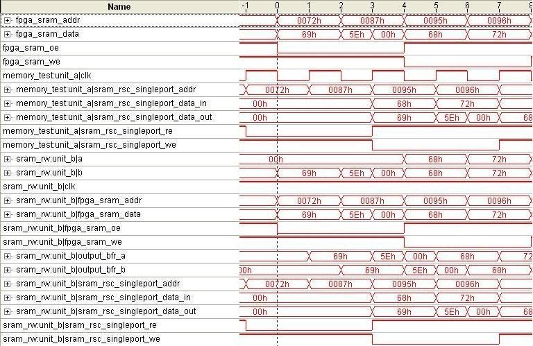 LUKU 6: Simulointi FPGA-piirillä 66 6.2.