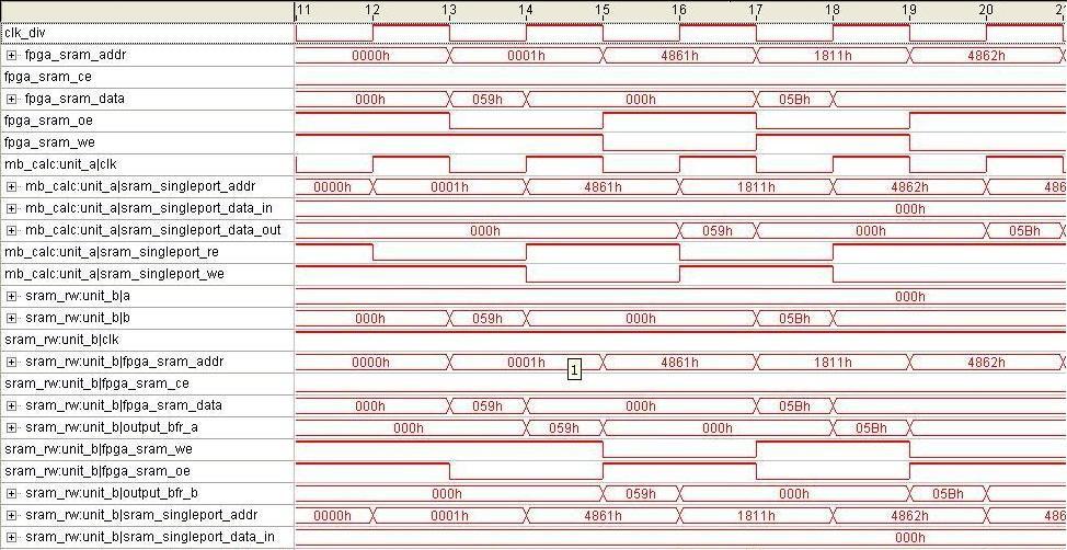 LUKU 6: Simulointi FPGA-piirillä 68 Makrolohkoon 1 osoittaa siis osoitin pix1 ja makrolohkoon 2 osoitin pix2.