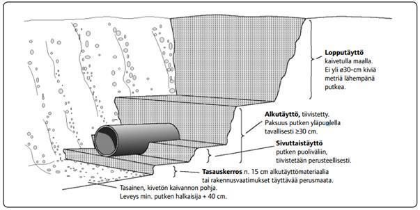 10 ten voidaan kehittää kustannustehokkuutta tarkemmalla työn aikataulutuksella. (RIL 263-2014, 157.