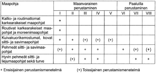 22 täytyy suojata, ettei maa jäädy putken alla olevassa kerroksessa missään vaiheessa varsinkin jos kaivannon pohjalla ei käytetä arinaa tai asennusalustaa. (RIL 77 2013, 18.