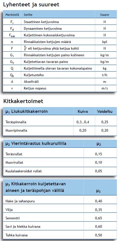 Kaavat, kuviot ja taulukot