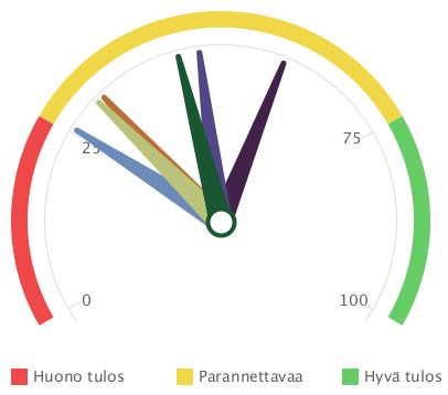 Perusopetus > Oppilaiden terveyden ja hyvinvoinnin tietojen raportointi 2015 Koulutuksen järjestäjälle Oppilaitoksen