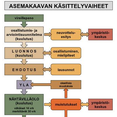 Yhteystiedot: Työn tilaaja / kaavoitusviranomainen Tampereen kaupunki / Kaupunkiympäristön kehittäminen / kaupunkisuunnittelu asemakaava-arkkitehti Sakari Leinonen Kaavan laatija: Tampereen kaupunki,