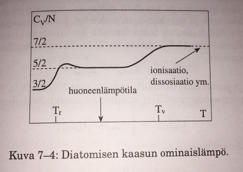 (2 + 1)d = rot dx Z rot,1 dx e x rot = rot, minkä avua edeeen Z rot ( rot ) N ja: Rotaation vapaa energia: F rot N n rot Entropia: Sisäinen energia: Lämpökapasiteetti: S rot = F rot = N n + N rot U