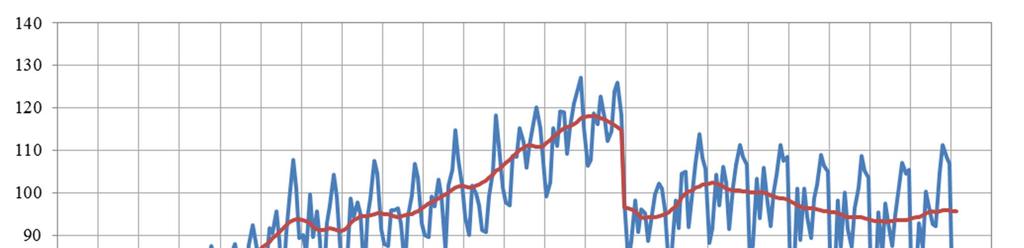 5 Vaatimattomasta talouskasvusta huolimatta työllisyyskehitys on kohtuullista.