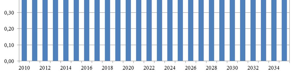 2015 tasolle. Aiemmasta ennusteesta poiketen työvoiman määrä jopa hieman laski, mikä vaikuttaa myös tulevaan ennusteeseen, kun talouden kasvun ennustetaan olevan edelleen vaatimatonta.