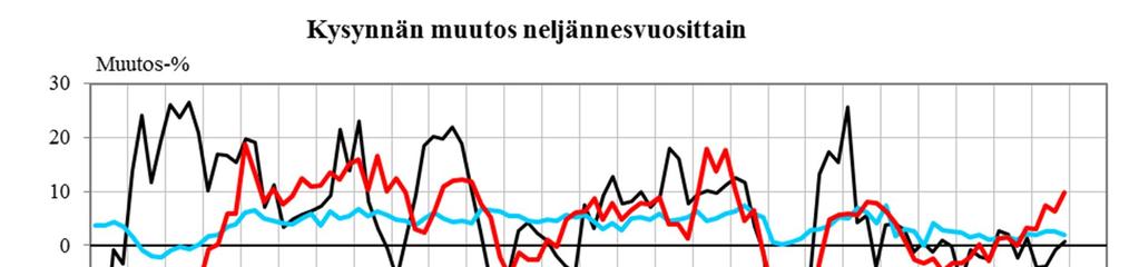 26 LIITEKUVIOT Lähde: