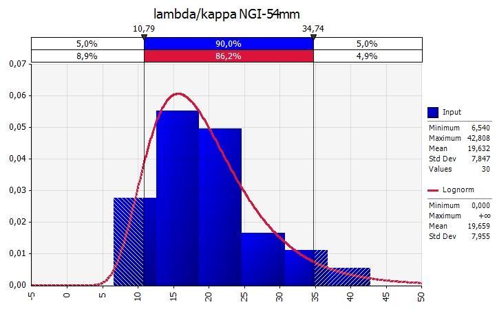 Kuva 73 CRS-kokeen laadun vaikutus lamda/kappa suhteeseen. Kuvaajasta nähdään, että korrelaatio on hyvin heikko.