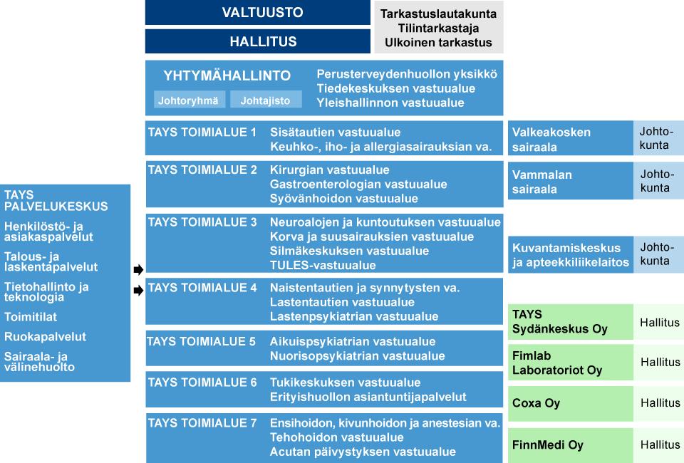 Pirkanmaan sairaanhoitopiirin