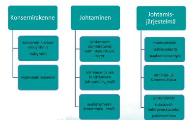 1.2. Teemaryhmän alatyöryhmät ja niiden tehtäväkokonaisuudet Konsernirakenteen kuvaus, alatyöryhmät: 1.