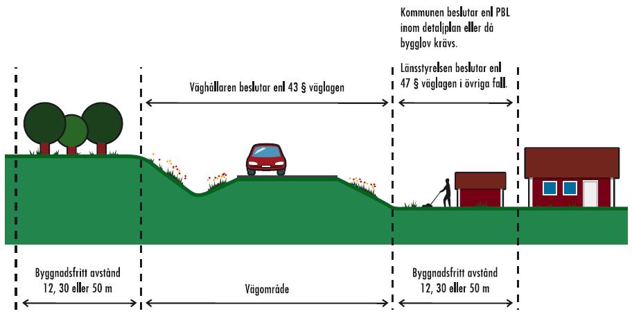 32 6 VERTAILUSSA RUOTSIN TIENVARSIMAINONTAA KOS- KEVA LAINSÄÄDÄNTÖ JA OHJEISTUS Ruotsissa yleisten maanteiden tienpitoviranomaisena on toiminut vuoden 2010 alusta alkaen Liikennelaitos (ruots.