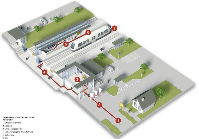 Rautatieyhtiö DSB:n yhteistyömalli asemanseutujen kehittämisessä