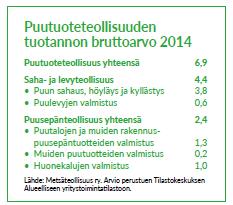 Tilastokeskus /