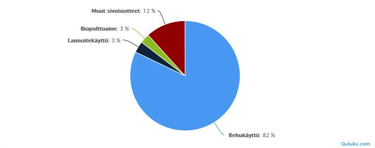 ETL ympäristövastuun katsaus 2014 11 (24) Jätepuitedirektiivin (2008/98/EY) ja jätelain (646/2011) mukaan sivutuotteen on täytettävä seuraavat edellytykset: Aineen tai esineen jatkokäyttö on varmaa.