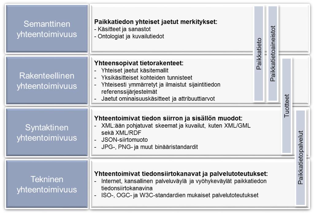 36 suosituksina. Nämä tähtäävät yhteisen, yhteentoimivan ja yhteiskäyttöisen palvelukokonaisuuden synnyttämiseen.