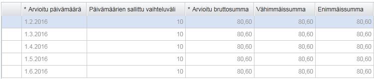 Ostoreskontra P2P (Alusta) Professional-käyttäjän ohjeet Sivu 38 / 61 6.1.4 Laskujen toistuvuus Tässä määritellään maksuaikataulu maksusuunnitelman muille/lopuille kuukausille. 1.