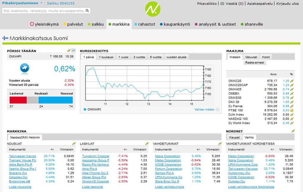 Katsaus Nordnetin työkaluihin Lisää