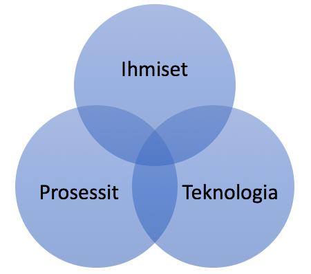 asiakkaan eri liiketoimintaprosesseja ja se tulisi määritellä palvelutasosopimuksessa (service level agreement, SLA).