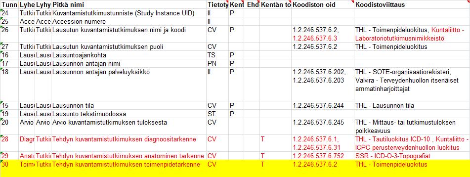 2016 THL / OPER - Heikki Virkkunen 9 Kuvantamistutkimuslausunto Lausunnolle lisätty Diagnoosi-, Toimenpide- ja