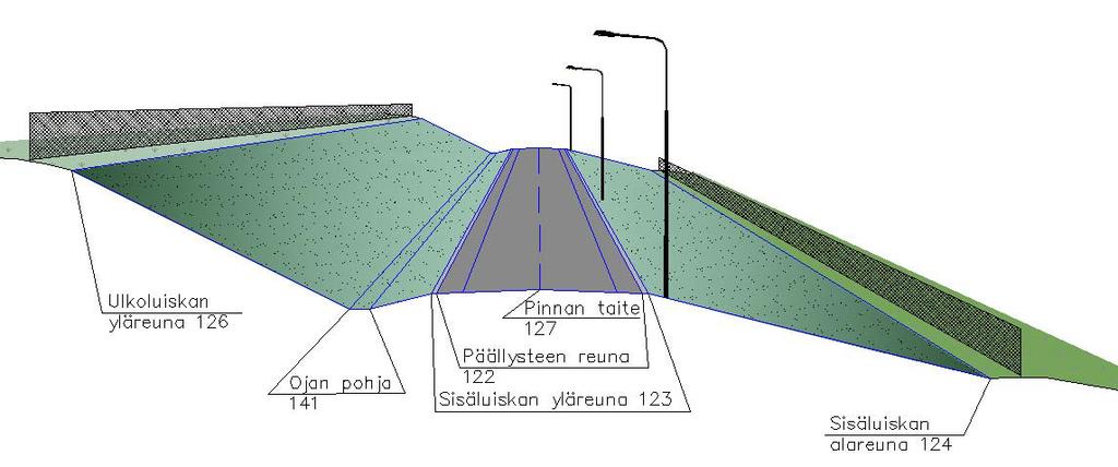 49 kalliorakenteet, päällys- ja pintarakenteet (Parantala & Snellman 2013). Ne noudattavat INFRA 2006 rakennusosa ja hankenimikkeistön mukaista nimeämistä. Ohje sisältää myös ratojen rakenneosat.