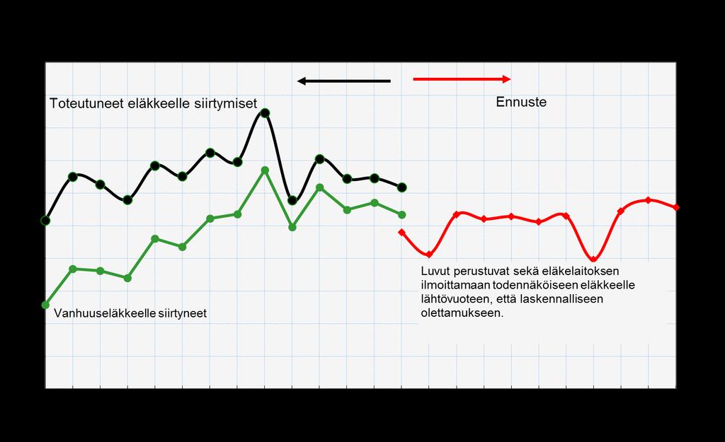 Liite 5a.