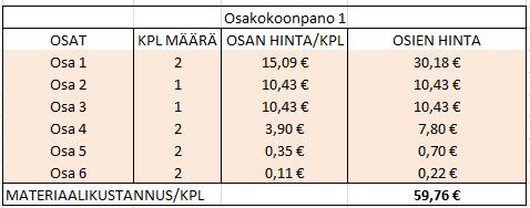 34 Materiaalien kustannukset Osakokoonpanon materiaalikustannukset muodostuvat sen sisältämien eri osien kustannusten summasta.