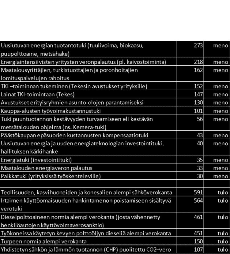 tukia Työ- ja