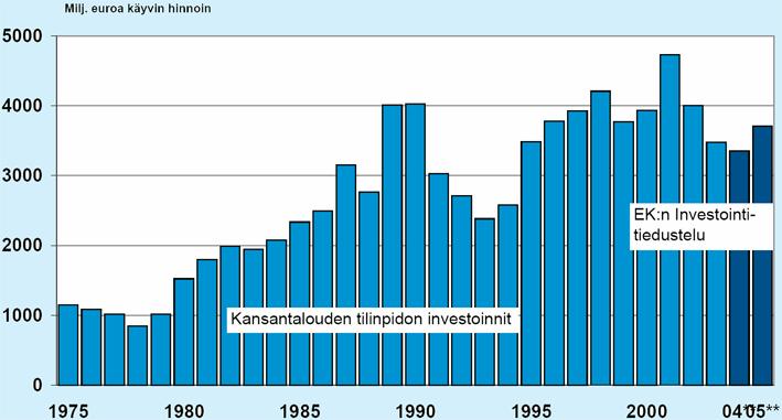 66 Tehdasteollisuuden