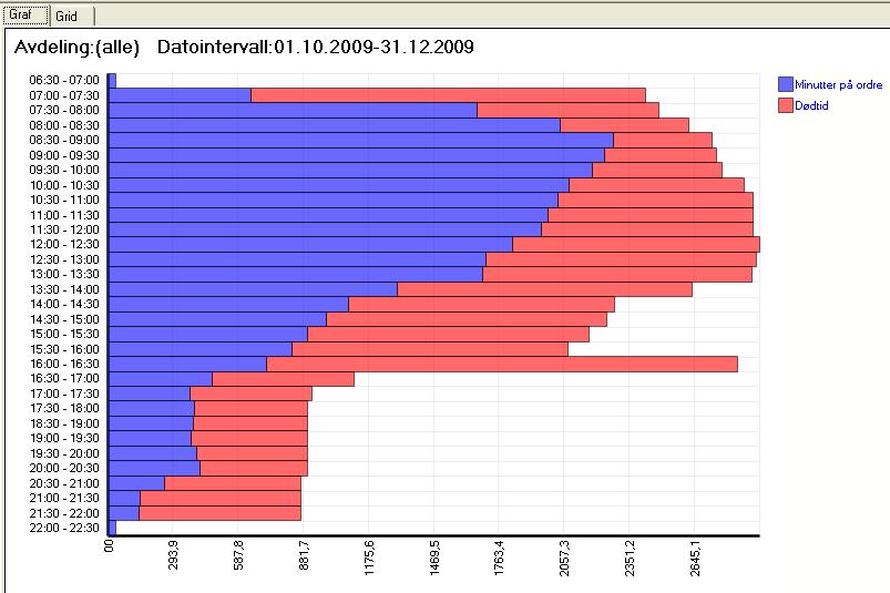 Tehokkuusanalyysi Raportin löydät valikon kohdasta tunti raportointi tehokkuusanalyysi.