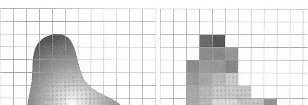 a b c Kuva 2.14. (a) Jatkuva kuva projisoituna matriisille sekä (b) näytteistyksen ja kvantisoinnin tulos. Kuva 2.15.