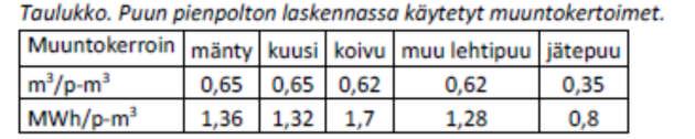 LIITE 1. CO2-raportin lämmitysenergian laskentamenetelmistä / Benviroc Oy / Suvi Monni. 30.8.