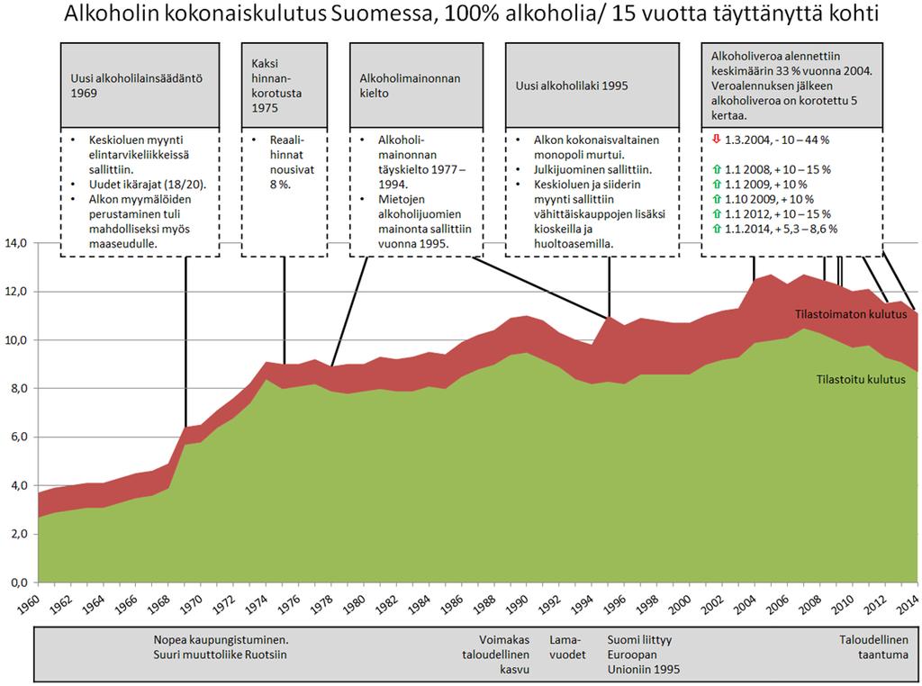 Alkoholin