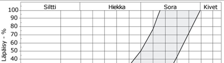 InfraRYL, Päivitys 6.4.2017 / KM 4 Taulukko 18320:T2.