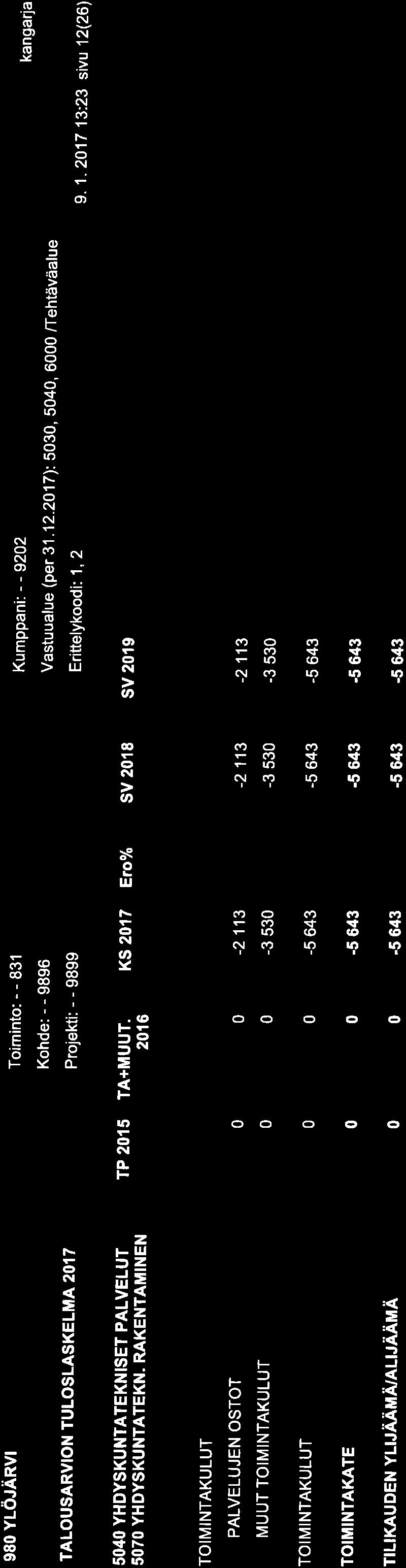 9SO YLÖJÄRVI TALOUSARVION TULOSLASKELMA 2OI7 Kumppani: --922 Vastuualue (per 31.12.2O17): 53, 54, 6 /Tehtäväatue 9.1.217 13:23 sivu 12(26) 5O4(l YHDYSKUNTATEKNISET PALVELUT 5O7O YH DYSKUNTATEKN.