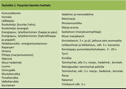 vatetaan yli viiden vuoden ajan ja joista saadaan toistuvia satoja.