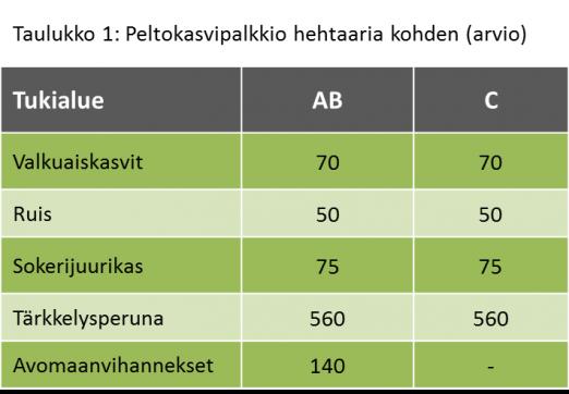 sa. * Lataa taulukko pdf-tiedostona 56 56 http://maaseutuvirasto.mobiezine.