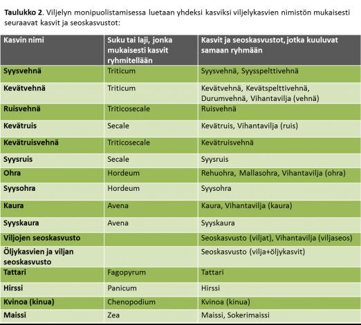 vaa maatalousmaata ei oteta huomioon vaatimusten täyttymiseksi esimerkiksi laskettaessa kasvien lukumäärää.