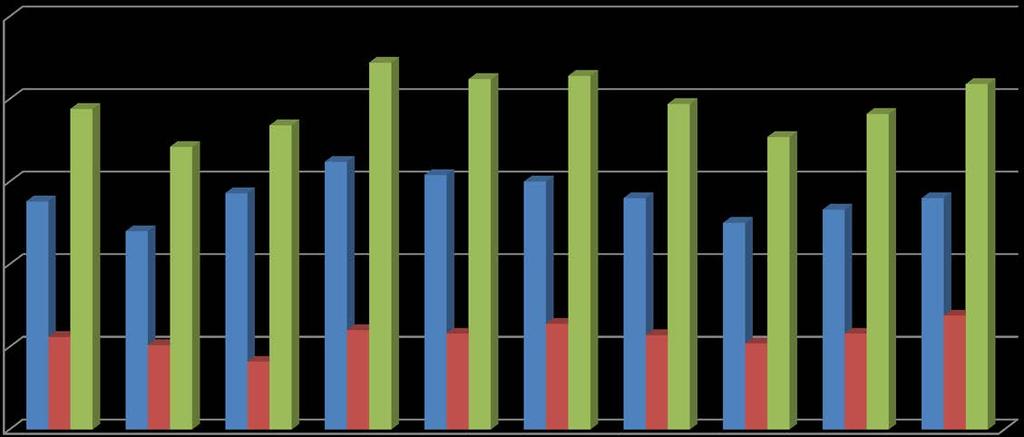 Ammattitauteina korvatut syöpätapaukset ja niiden epäilyt 2005-2014 (TPSR) 250 200