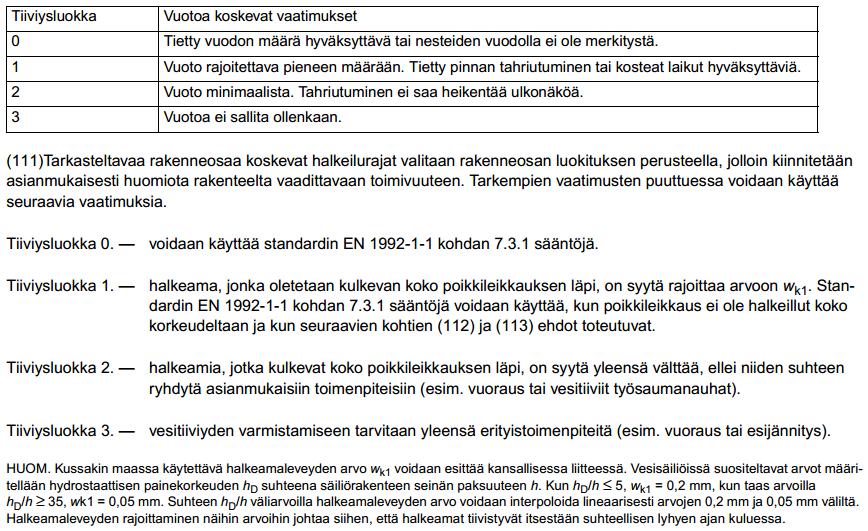 10 sassa on sitä enemmän kapillaarihuokosia, mitä suurempi massan vesi-sementtisuhde on. Vesi-sementtisuhteella 0,4 täysin hydratoituneessa betonissa ei ole lainkaan kapillaarihuokosia.