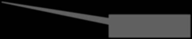 Rekursio - esimerkki def kertoma(n): if n == 1: return 1 else: return n