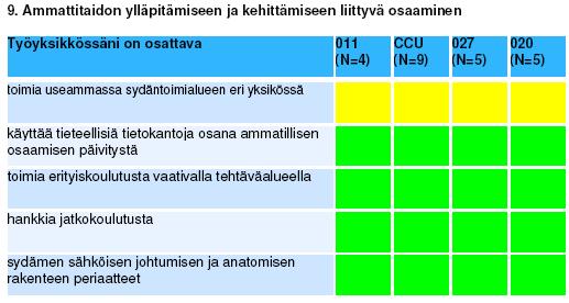 70 asentamiseen liittyvä tahdistinkortin tekeminen keskittyi puhtaasti invasiivisen kardiologian yksikköön. 8.1.