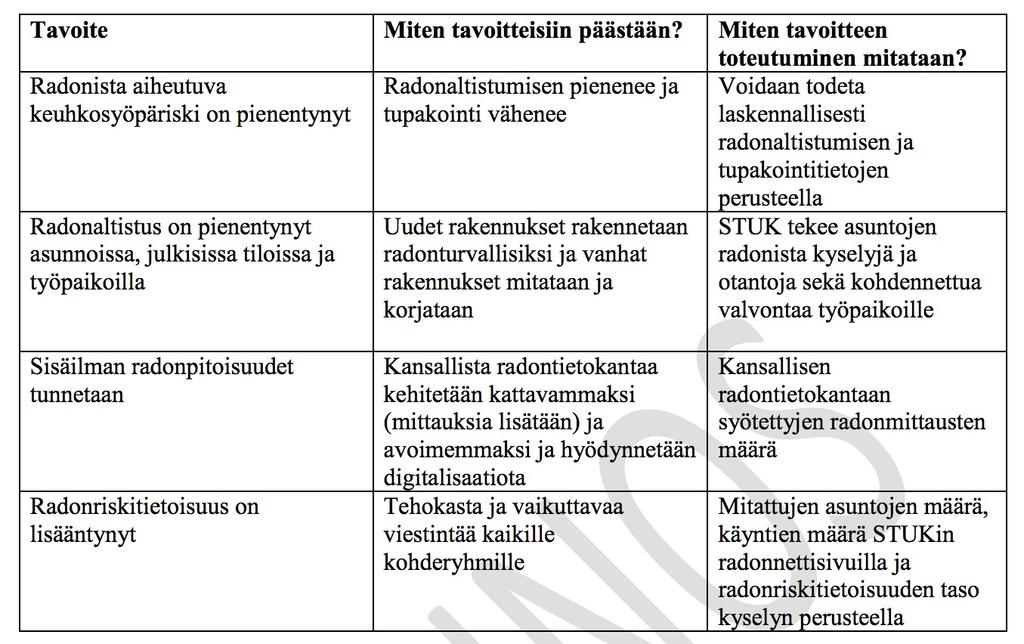 KOMMENTTI 1 Lausunto Kansallinen toimintasuunnitelma radonriskien ehkäisemiseksi (KATORRE) ilman radonia terveempi elämä Suomen kansallisen toimintasuunnitelman radonriskien ehkäisemiseksi pitkän