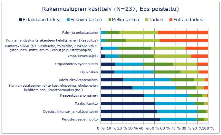 94 mustoiminnan rahoituksella toteutettuun Virva hankkeeseen, jossa tutkijoina toimivat Kuntaliitto ja Tampereen yliopiston johtamiskorkeakoulu.
