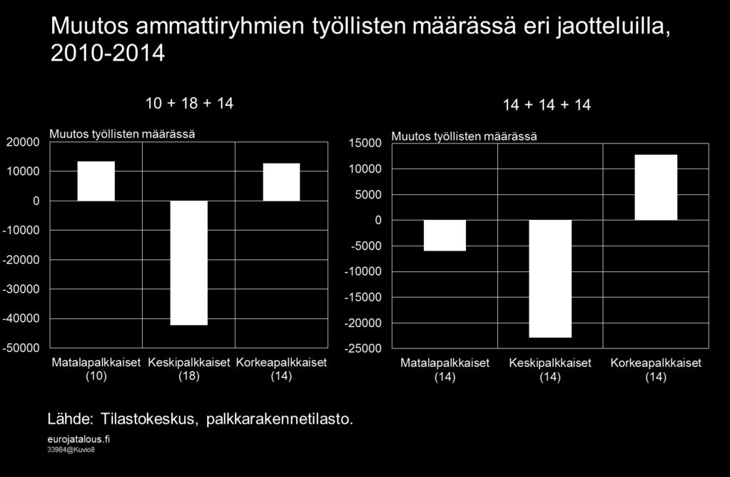 keskipalkkaisten