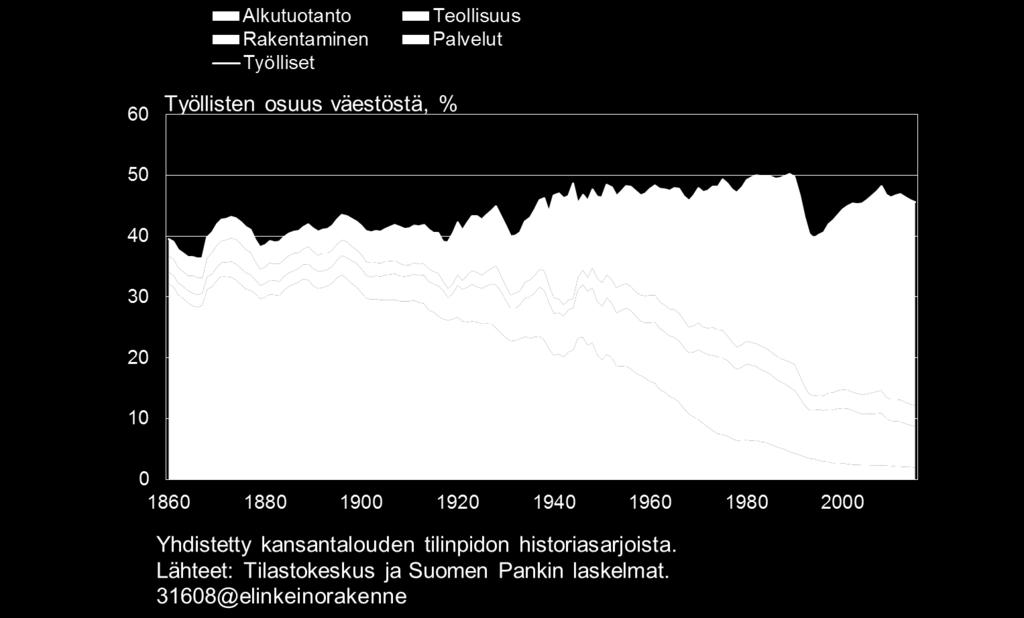 Suomen