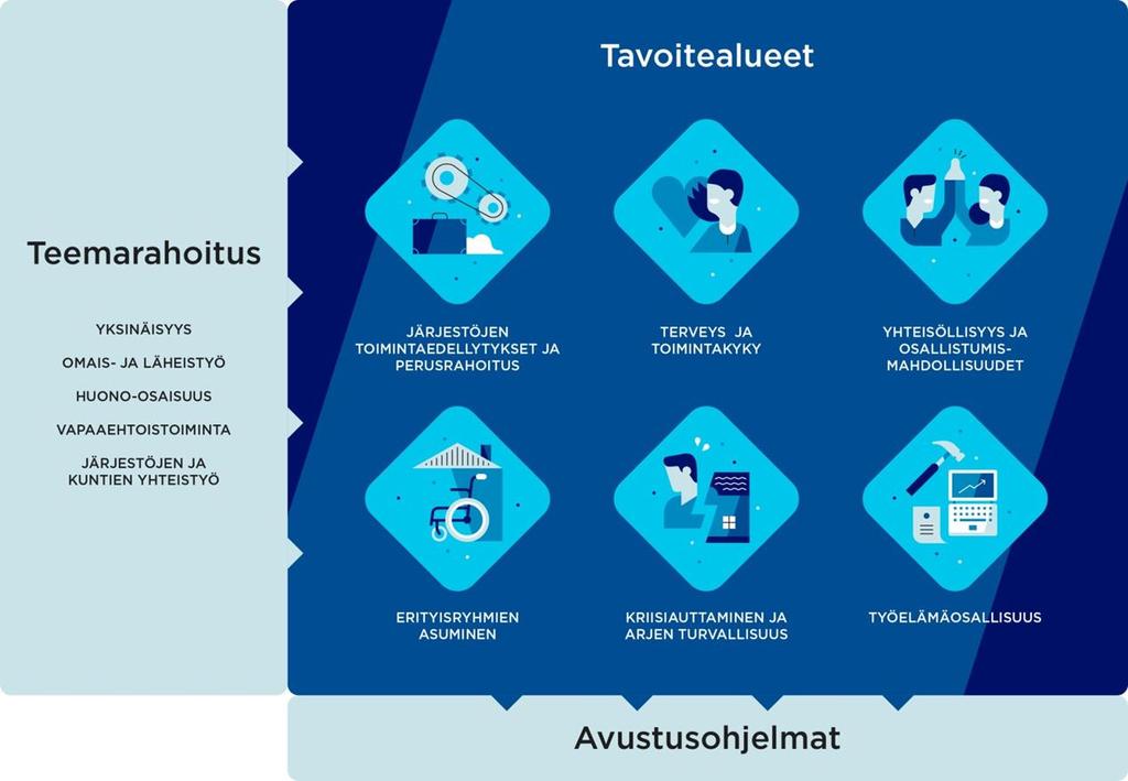 Avustustoiminnan linjaukset ja niitä täsmentävä